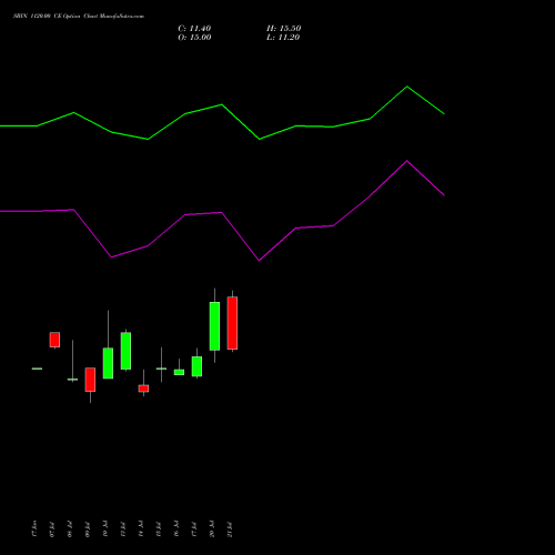 SBIN 1120.00 CE (CALL) 25 August 2026 options price chart analysis State Bank of India 