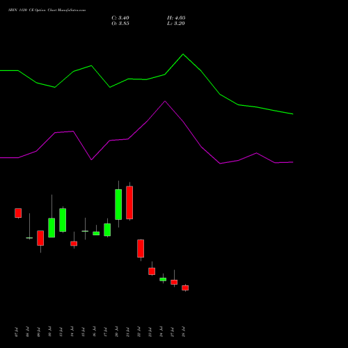 SBIN 1120 CE (CALL) 25 August 2026 options price chart analysis State Bank of India 