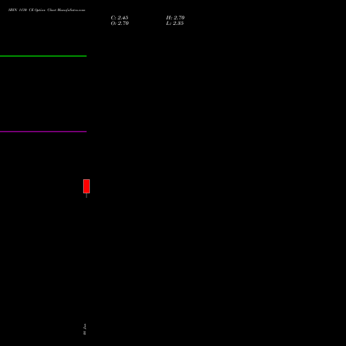 SBIN 1130 CE (CALL) 24 February 2026 options price chart analysis State Bank of India 
