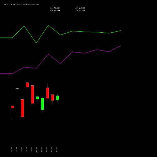 SBIN 1130 CE (CALL) 26 May 2026 options price chart analysis State Bank of India 