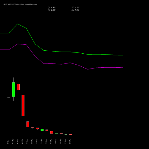 SBIN 1130 CE (CALL) 30 June 2026 options price chart analysis State Bank of India 