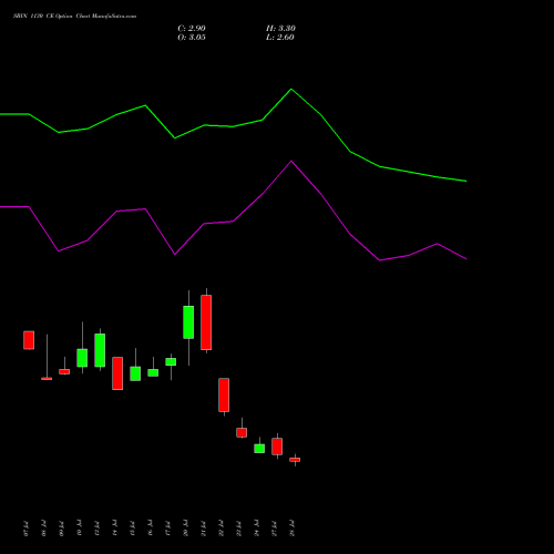 SBIN 1130 CE (CALL) 25 August 2026 options price chart analysis State Bank of India 