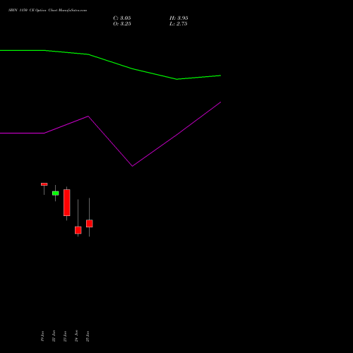 SBIN 1150 CE (CALL) 28 July 2026 options price chart analysis State Bank of India 