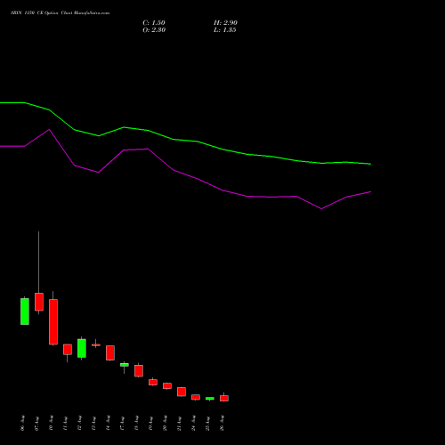 SBIN 1150 CE (CALL) 29 September 2026 options price chart analysis State Bank of India 