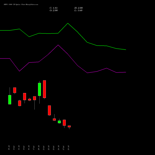 SBIN 1160 CE (CALL) 25 August 2026 options price chart analysis State Bank of India 