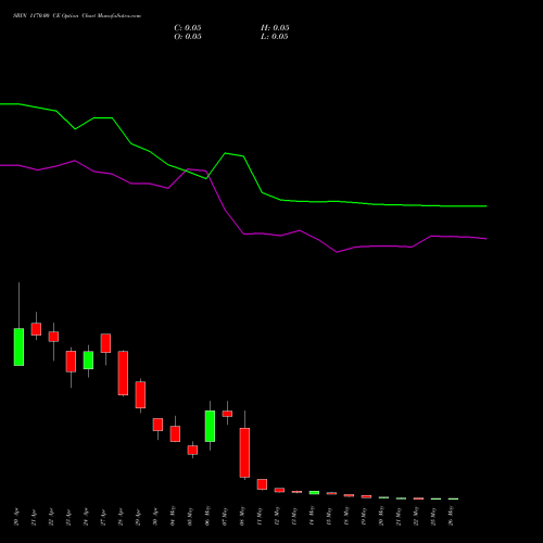 SBIN 1170.00 CE (CALL) 26 May 2026 options price chart analysis State Bank of India 