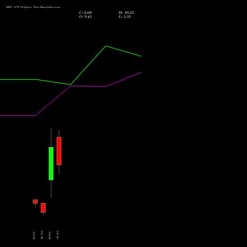 SBIN 1175 CE (CALL) 24 February 2026 options price chart analysis State Bank of India 