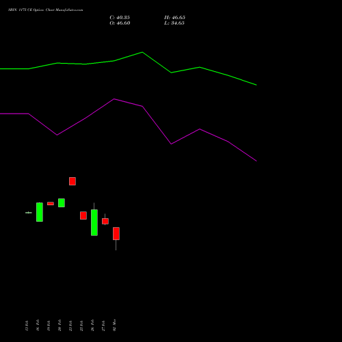 SBIN 1175 CE (CALL) 30 March 2026 options price chart analysis State Bank of India 