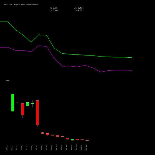 SBIN 1180 CE (CALL) 30 June 2026 options price chart analysis State Bank of India 