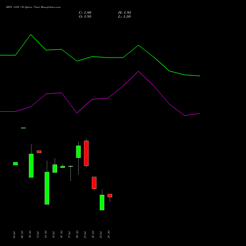 SBIN 1180 CE (CALL) 25 August 2026 options price chart analysis State Bank of India 
