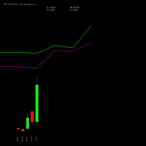 SBIN 1185 CE (CALL) 24 February 2026 options price chart analysis State Bank of India 
