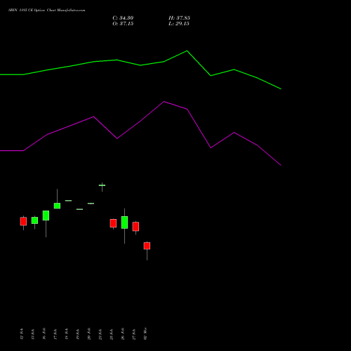 SBIN 1185 CE (CALL) 30 March 2026 options price chart analysis State Bank of India 