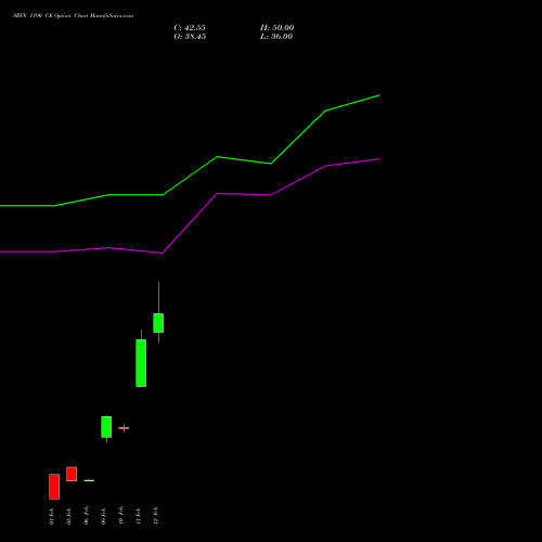 SBIN 1190 CE (CALL) 30 March 2026 options price chart analysis State Bank of India 