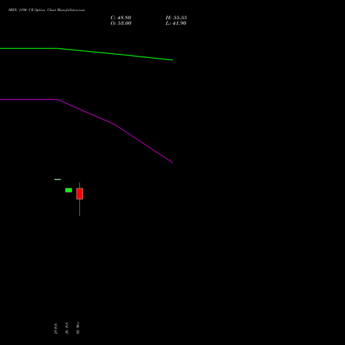 SBIN 1190 CE (CALL) 28 April 2026 options price chart analysis State Bank of India 