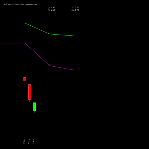 SBIN 1190 CE (CALL) 29 September 2026 options price chart analysis State Bank of India 