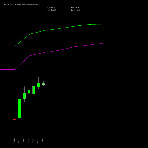 SBIN 1195.00 CE (CALL) 30 March 2026 options price chart analysis State Bank of India 