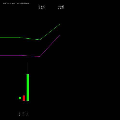 SBIN 1235 CE (CALL) 24 February 2026 options price chart analysis State Bank of India 