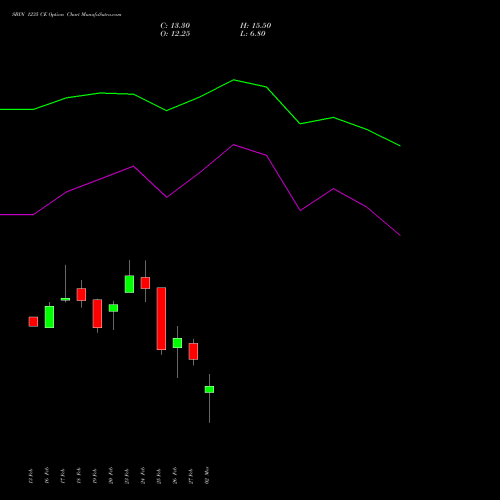 SBIN 1235 CE (CALL) 30 March 2026 options price chart analysis State Bank of India 