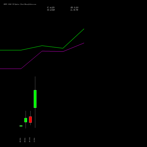 SBIN 1240 CE (CALL) 24 February 2026 options price chart analysis State Bank of India 