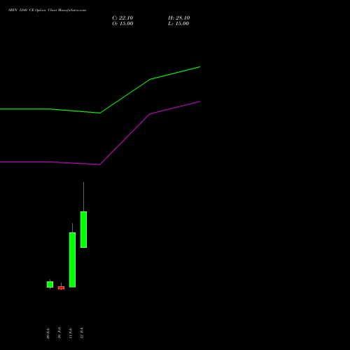 SBIN 1240 CE (CALL) 30 March 2026 options price chart analysis State Bank of India 