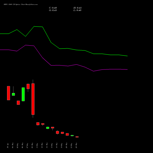 SBIN 1240 CE (CALL) 30 June 2026 options price chart analysis State Bank of India 
