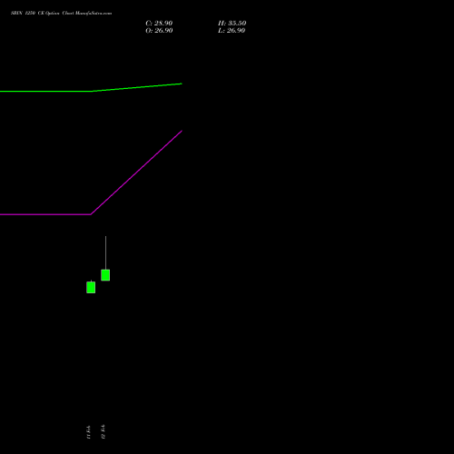 SBIN 1250 CE (CALL) 28 April 2026 options price chart analysis State Bank of India 