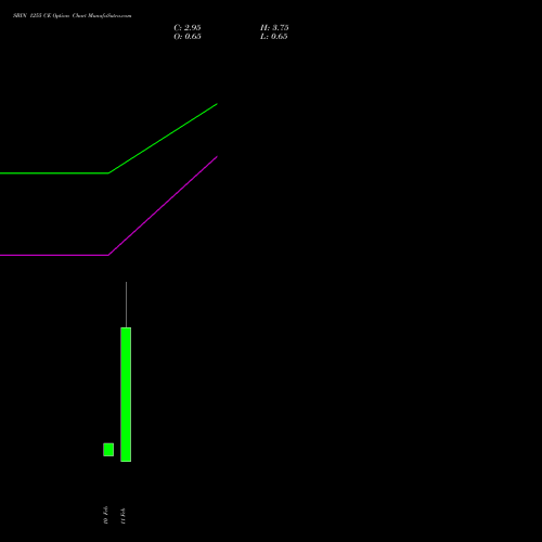 SBIN 1255 CE (CALL) 24 February 2026 options price chart analysis State Bank of India 