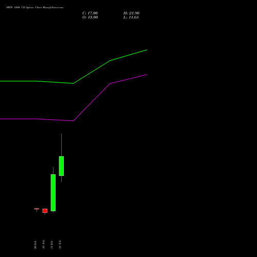 SBIN 1260 CE (CALL) 30 March 2026 options price chart analysis State Bank of India 