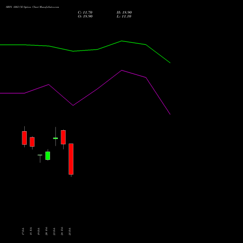 SBIN 1265 CE (CALL) 30 March 2026 options price chart analysis State Bank of India 