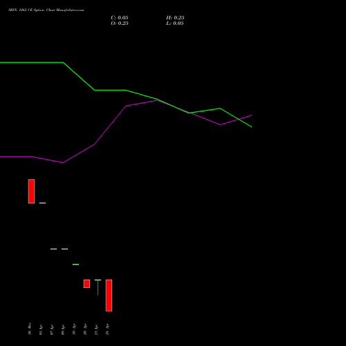 SBIN 1265 CE (CALL) 28 April 2026 options price chart analysis State Bank of India 