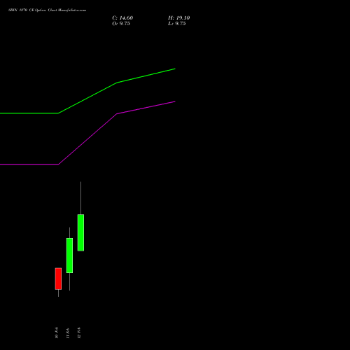 SBIN 1270 CE (CALL) 30 March 2026 options price chart analysis State Bank of India 