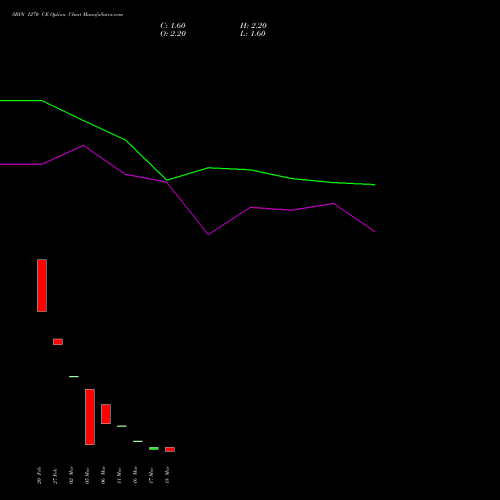 SBIN 1270 CE (CALL) 28 April 2026 options price chart analysis State Bank of India 