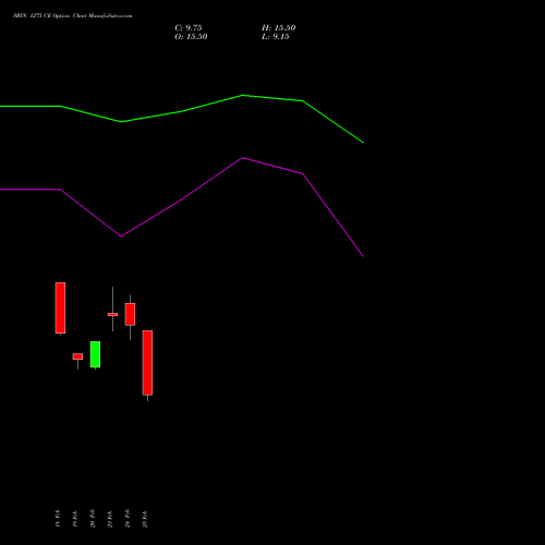 SBIN 1275 CE (CALL) 30 March 2026 options price chart analysis State Bank of India 