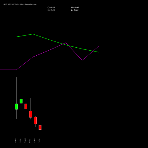 SBIN 1280 CE (CALL) 24 February 2026 options price chart analysis State Bank of India 