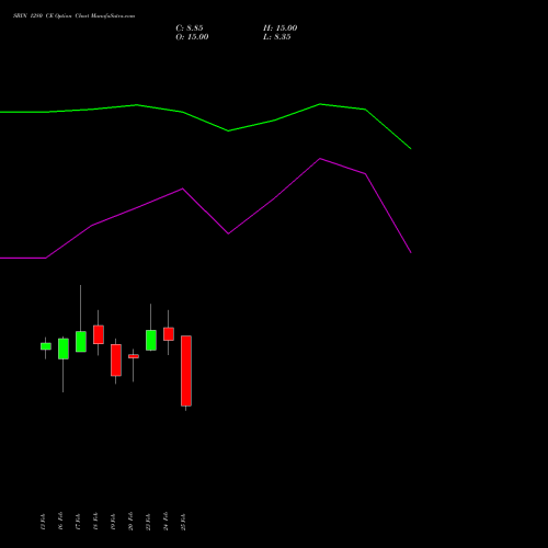 SBIN 1280 CE (CALL) 30 March 2026 options price chart analysis State Bank of India 
