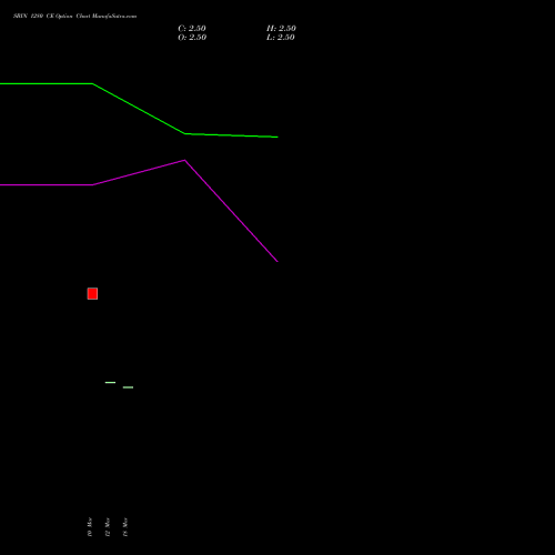 SBIN 1280 CE (CALL) 28 April 2026 options price chart analysis State Bank of India 