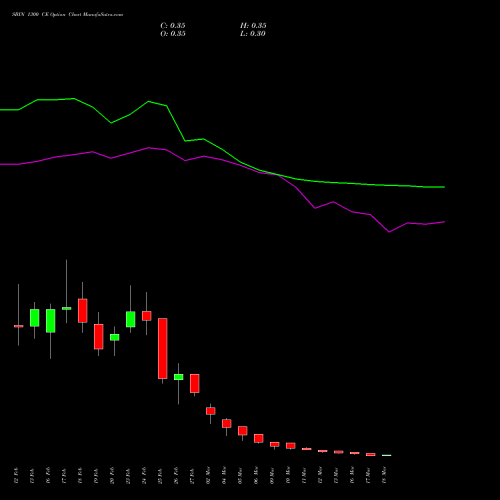 SBIN 1300 CE (CALL) 30 March 2026 options price chart analysis State Bank of India 