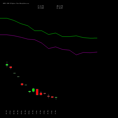 SBIN 1300 CE (CALL) 26 May 2026 options price chart analysis State Bank of India 