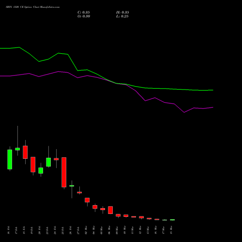 SBIN 1320 CE (CALL) 30 March 2026 options price chart analysis State Bank of India 
