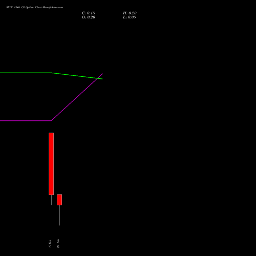 SBIN 1340 CE (CALL) 24 February 2026 options price chart analysis State Bank of India 