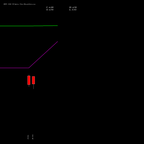SBIN 1340 CE (CALL) 30 March 2026 options price chart analysis State Bank of India 
