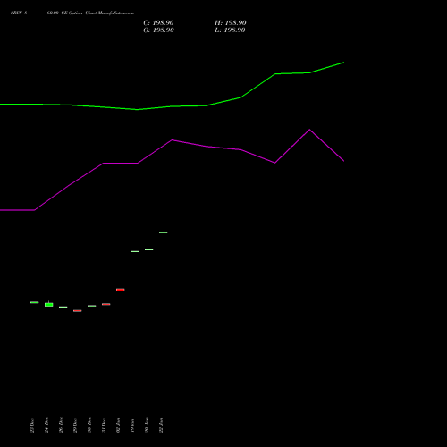 SBIN 860.00 CE (CALL) 27 January 2026 options price chart analysis State Bank of India 