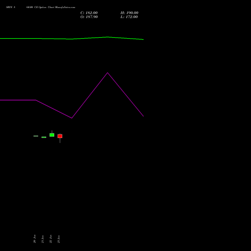 SBIN 860.00 CE (CALL) 24 February 2026 options price chart analysis State Bank of India 