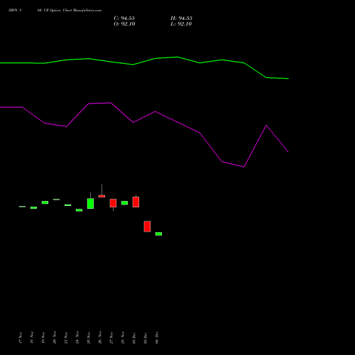 Live SBIN 860 CE (CALL) 30 December 2025 options price chart analysis State Bank of India 