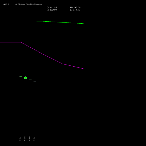 SBIN 860 CE (CALL) 27 January 2026 options price chart analysis State Bank of India 