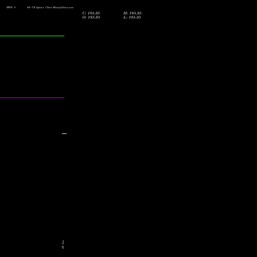 SBIN 860 CE (CALL) 24 February 2026 options price chart analysis State Bank of India 