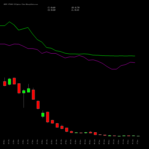 SBIN 870.00 CE CALL indicators chart analysis State Bank of India options price chart strike 870.00 CALL