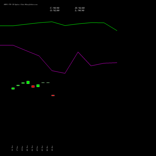 Live SBIN 870 CE (CALL) 30 December 2025 options price chart analysis State Bank of India 