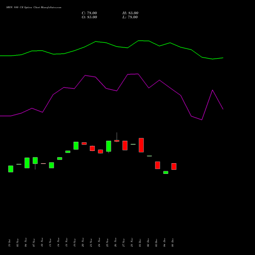 Live SBIN 880 CE (CALL) 30 December 2025 options price chart analysis State Bank of India 