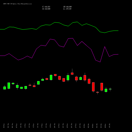 Live SBIN 900 CE (CALL) 30 December 2025 options price chart analysis State Bank of India 